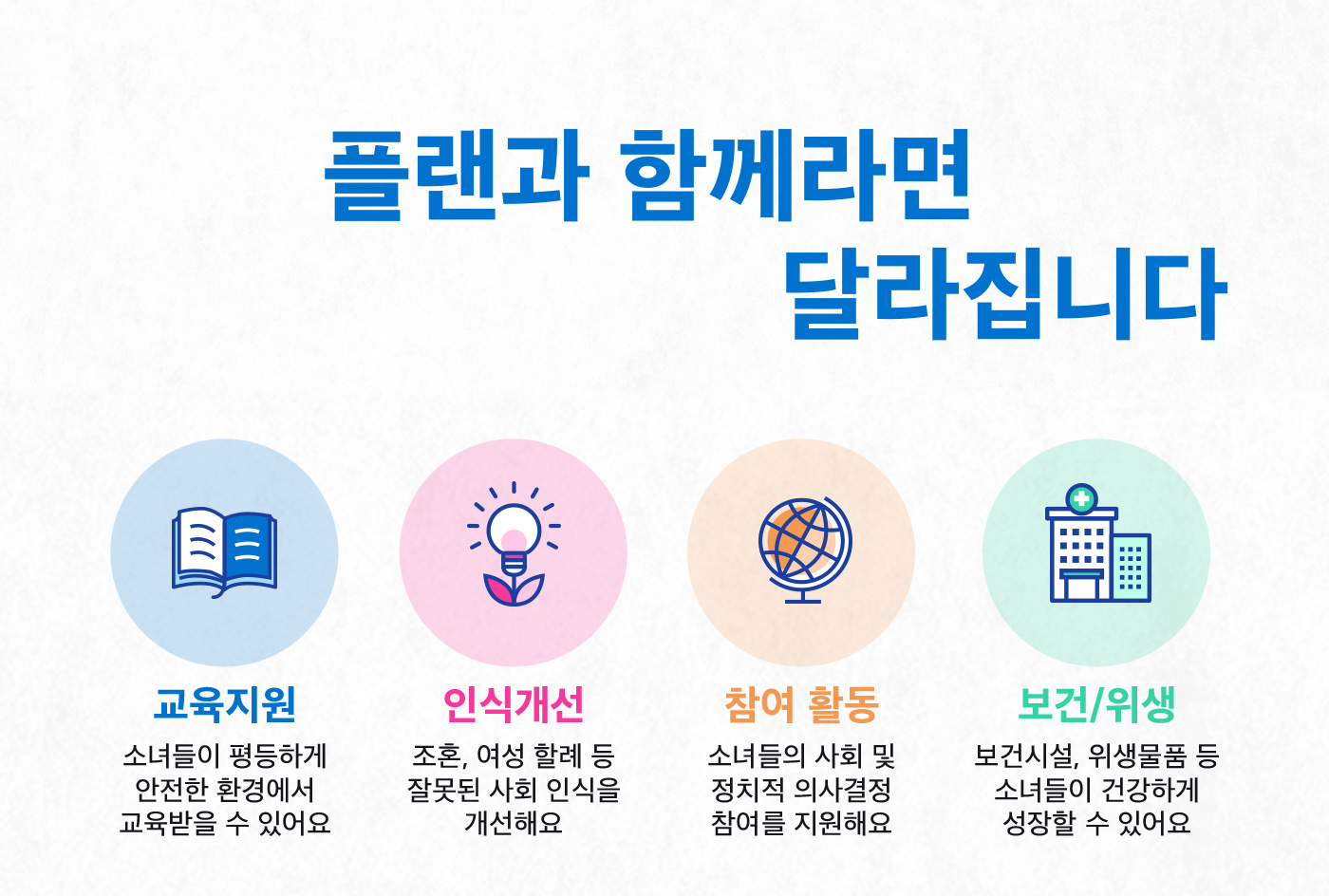 플랜과 함께라면 소녀들의 내일이 달라집니다. 교육지원, 인식개선, 참여 활동, 보건/위생